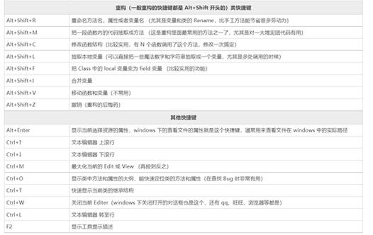 eclipse如何转换成中文版