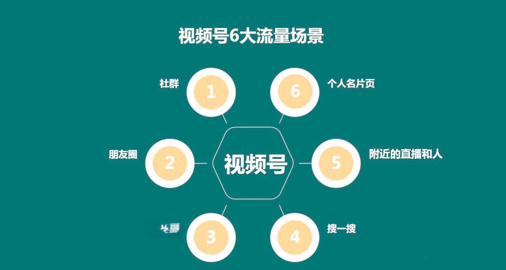 视频号怎么增加播放量