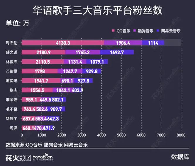 酷狗音乐粉丝排行榜