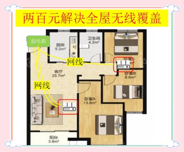做个全屋wifi大概多少钱