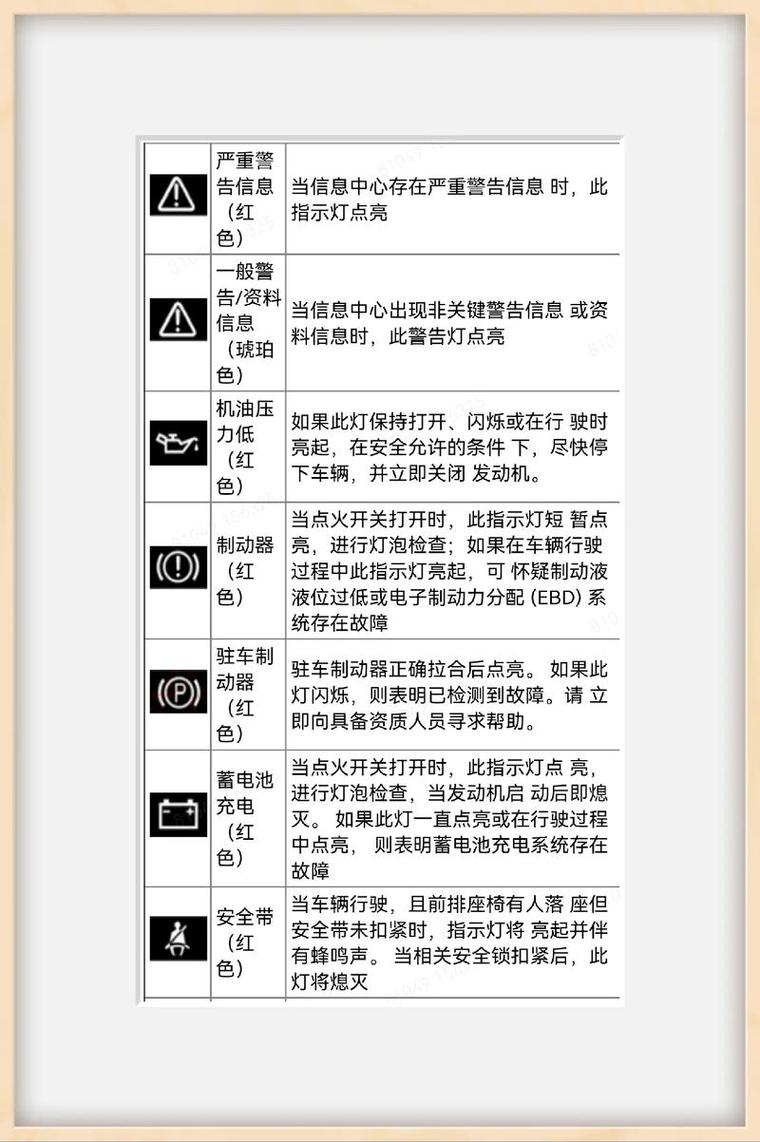路虎仪表盘所有显示灯