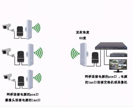 无线网桥是什么