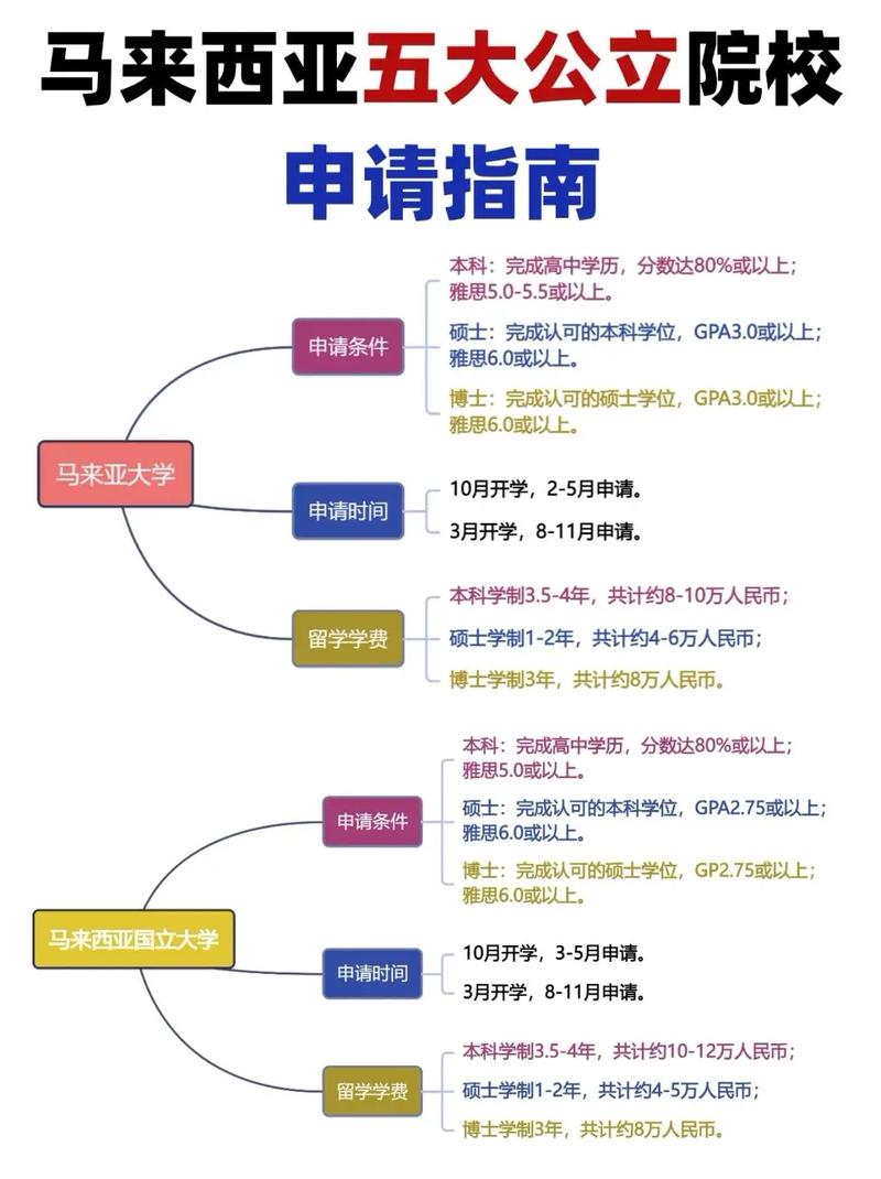 公派留学非常难申请吗缩略图