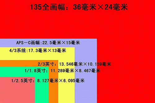 单反拍的照片有多少M