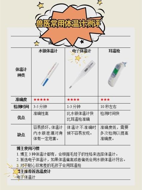 如何测量体温图标