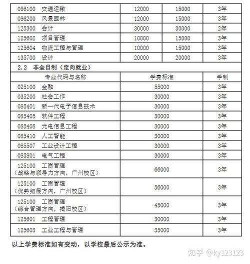 广工学费一年多少钱