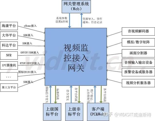 摄像头需要设置网关吗