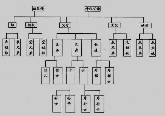 女朋友的姐姐比我小叫什么