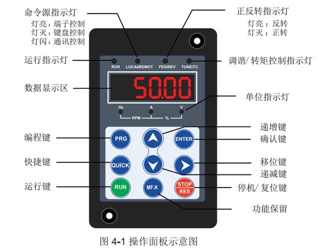 abb变频器复位方法