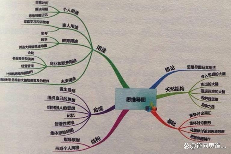 思维导图的类型
