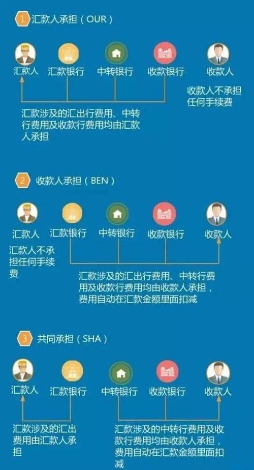 银行卡代付手续费怎么算