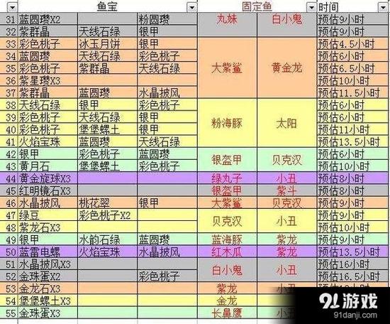 开心水族箱宝石合成