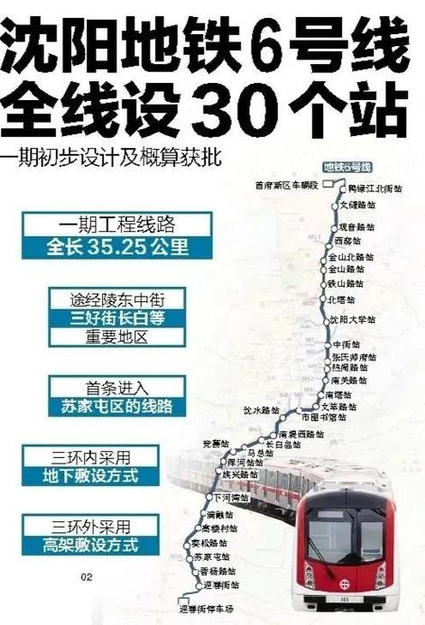 沈阳6号线完整线路图
