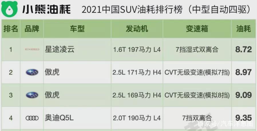 油耗软件app排行