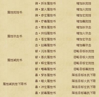 天龙八部武魂技能的升级方式缩略图