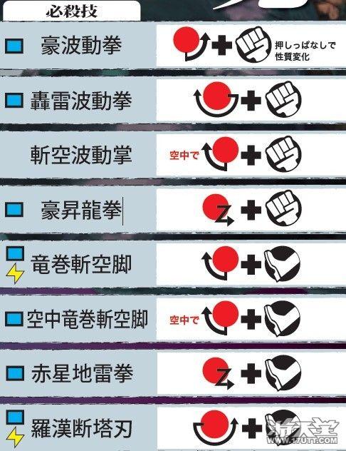 街头霸王四出招表