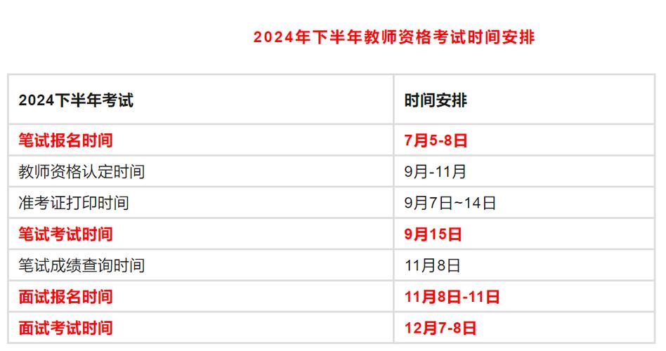 2020教师资格证考试报名时间