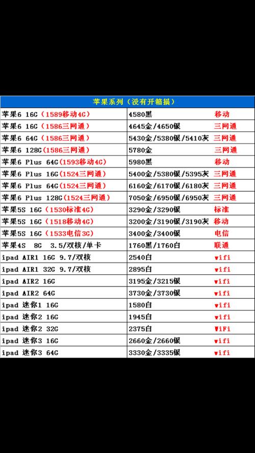 苹果6参数
