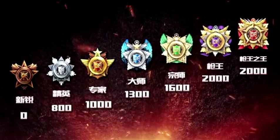 cf角色怎么删除
