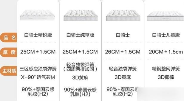 喜临门几个系列