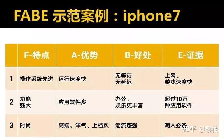 fab销售话术