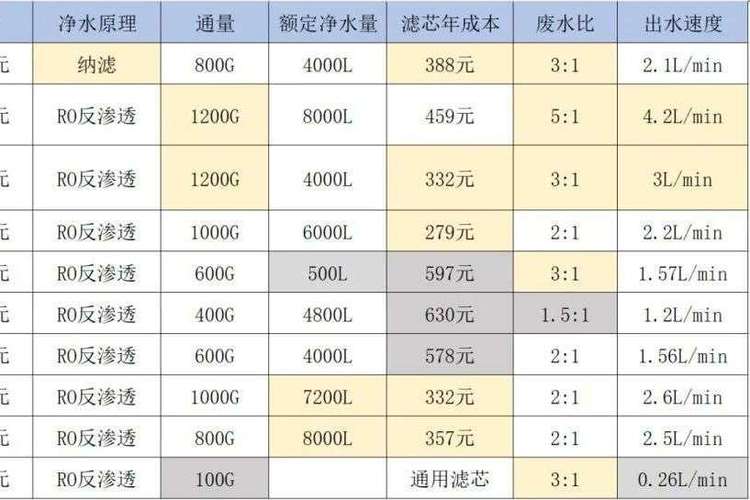 净水器纯水值是多少才标准