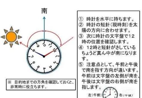 指南针指反了怎么调整