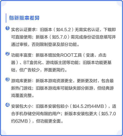 7723游戏盒旧版本大全截图