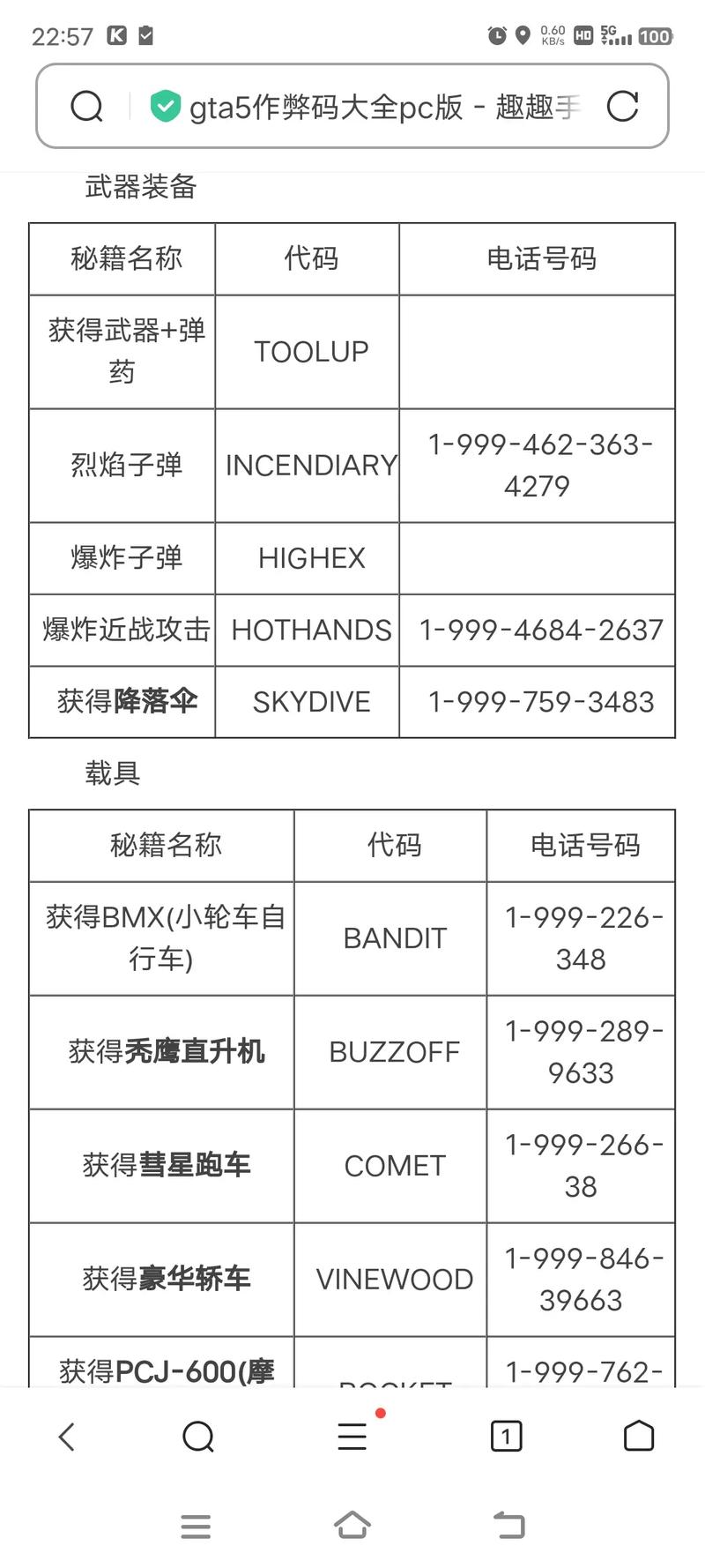 gta5商店激活码