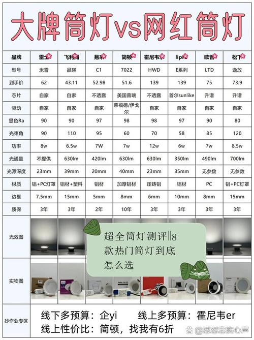 筒灯三色灯和单色灯哪个好