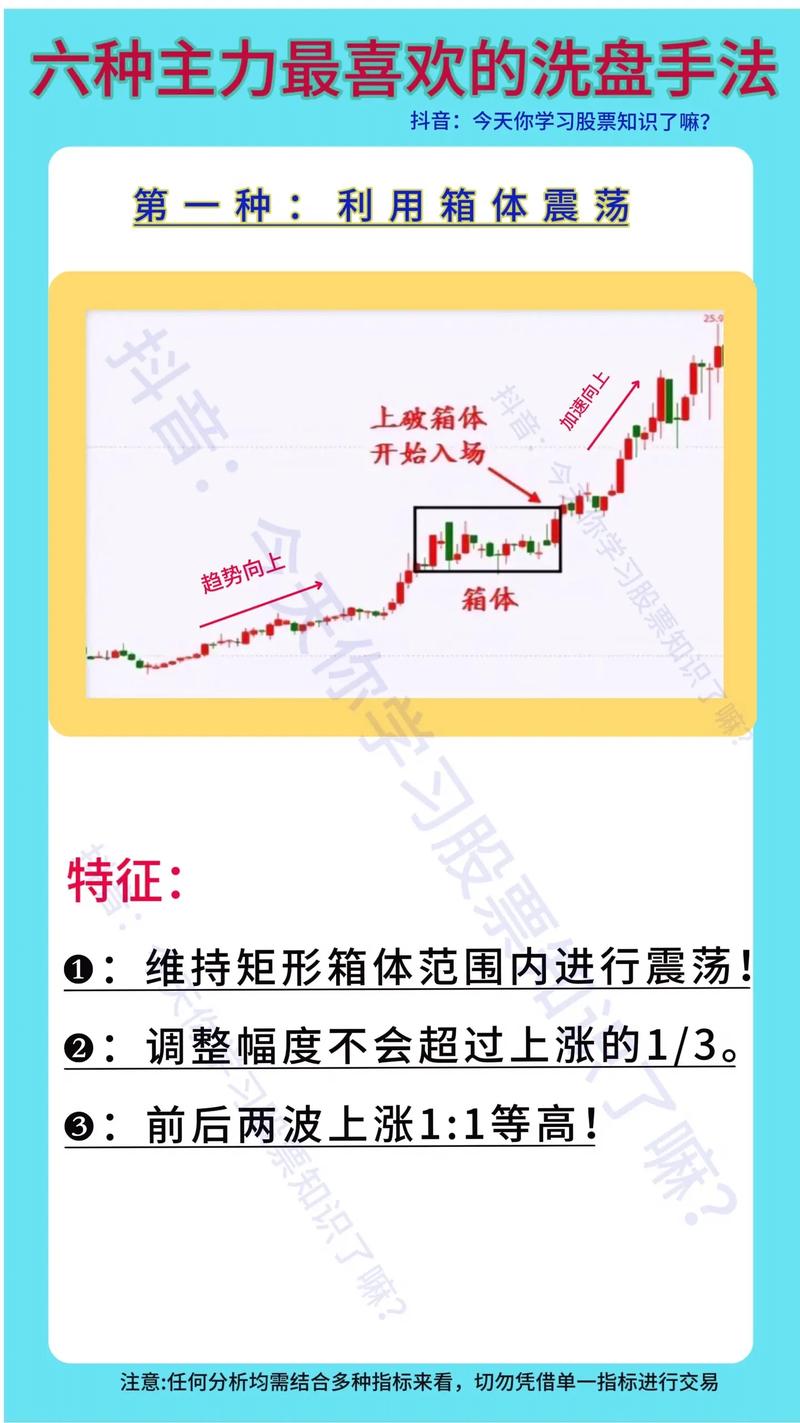 主力借利空洗盘的特点
