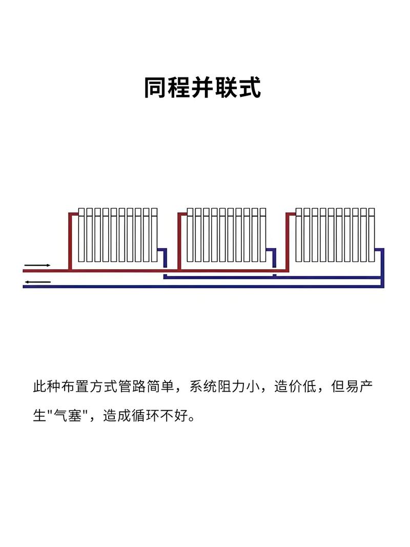 农村暖气片取暖最佳方案