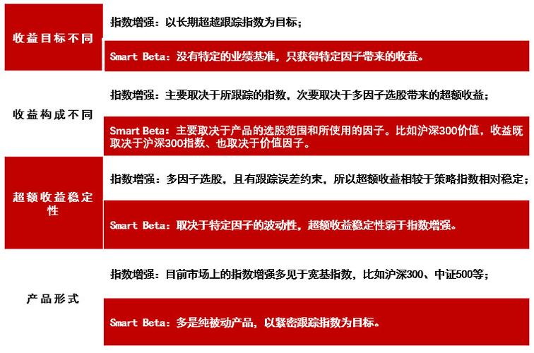 策略指数是什么意思