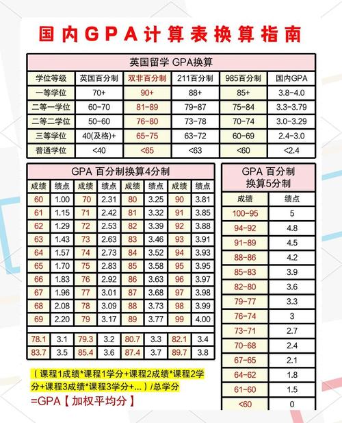 学分绩点计算对照表