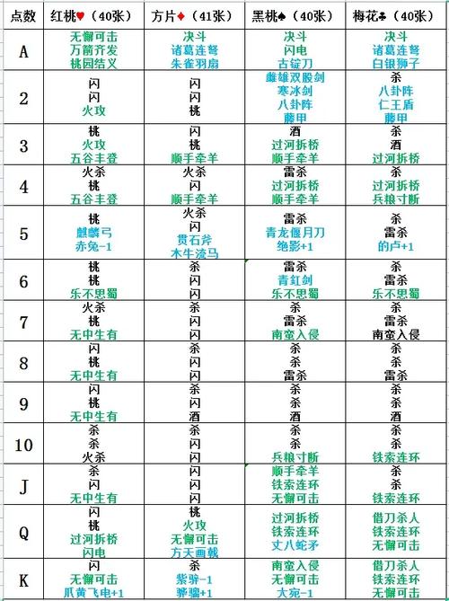 三国杀标准牌堆108张