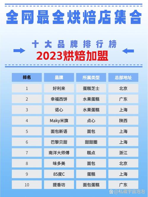 高档蛋糕品牌排行榜