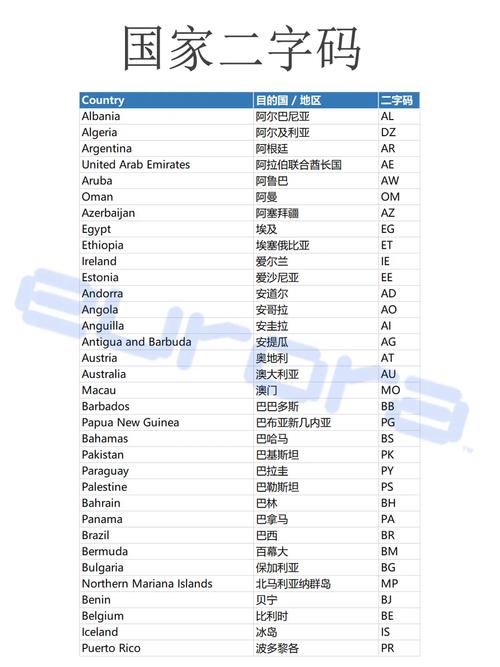 维多利亚2省份代码