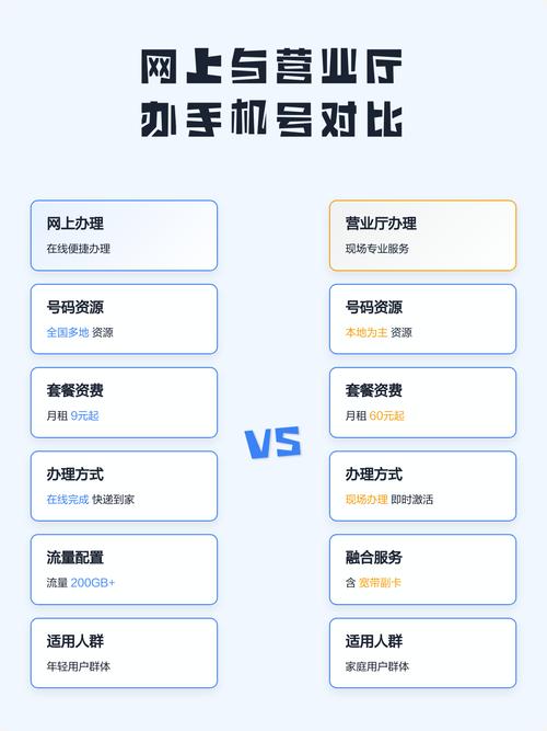 手机营业厅怎么解绑手机号