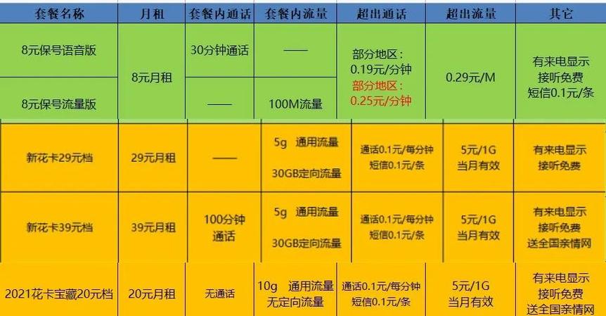 移动花卡划算不