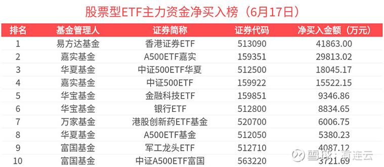 中证500最厉害三个ETF