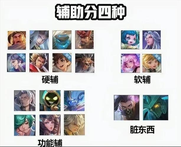 辅助跟打野会抢经济吗