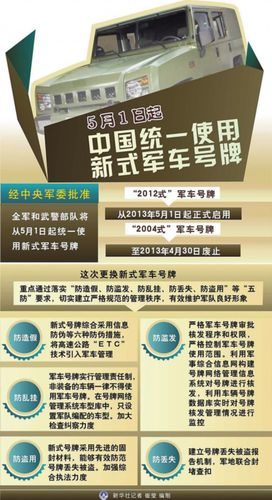 五大战区车牌号识别
