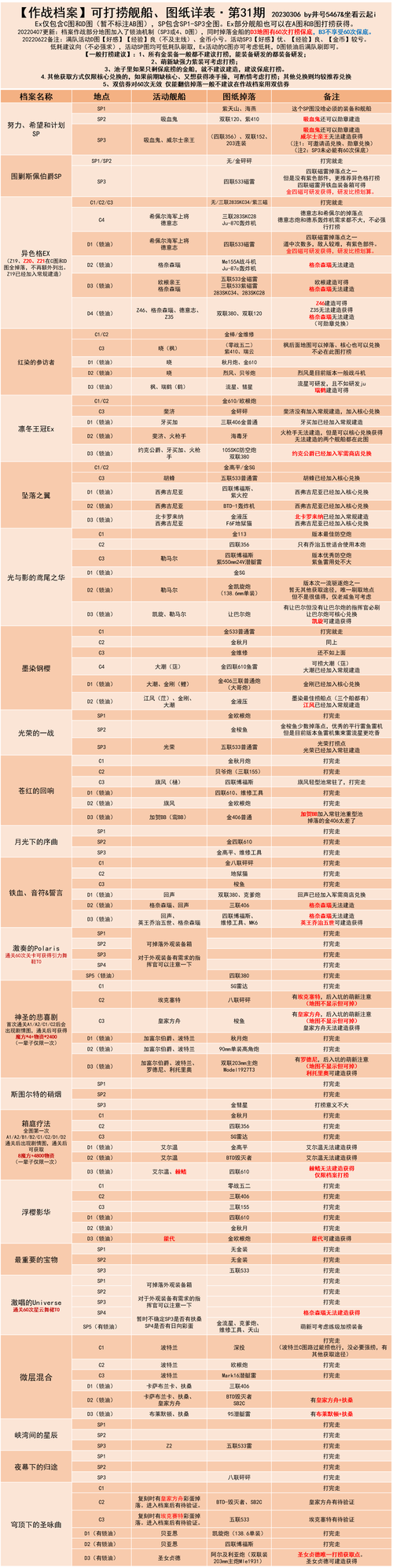 井号打捞表