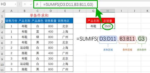 sumif函数的用法缩略图