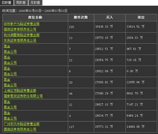 赢富TopView