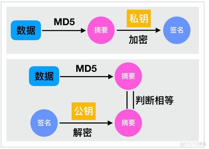 androidsdk安装步骤