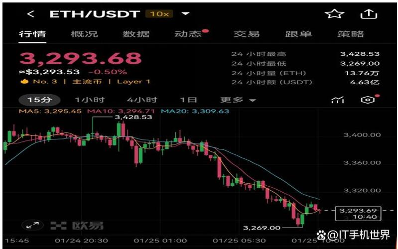 一张eth合约等于多少美金图标