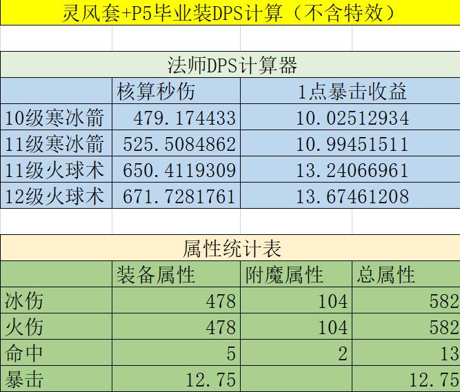 怀旧服荣誉计算器缩略图