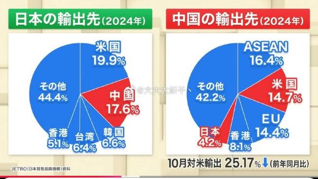 中国依赖日本哪些技术