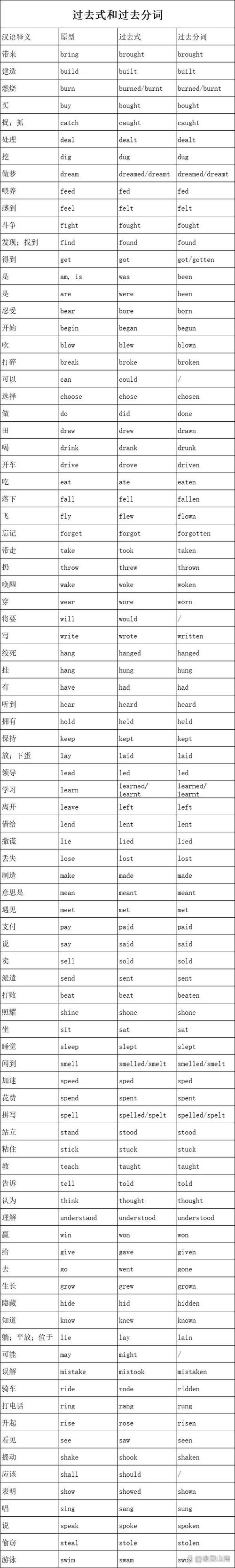 begin的过去式和过去分词